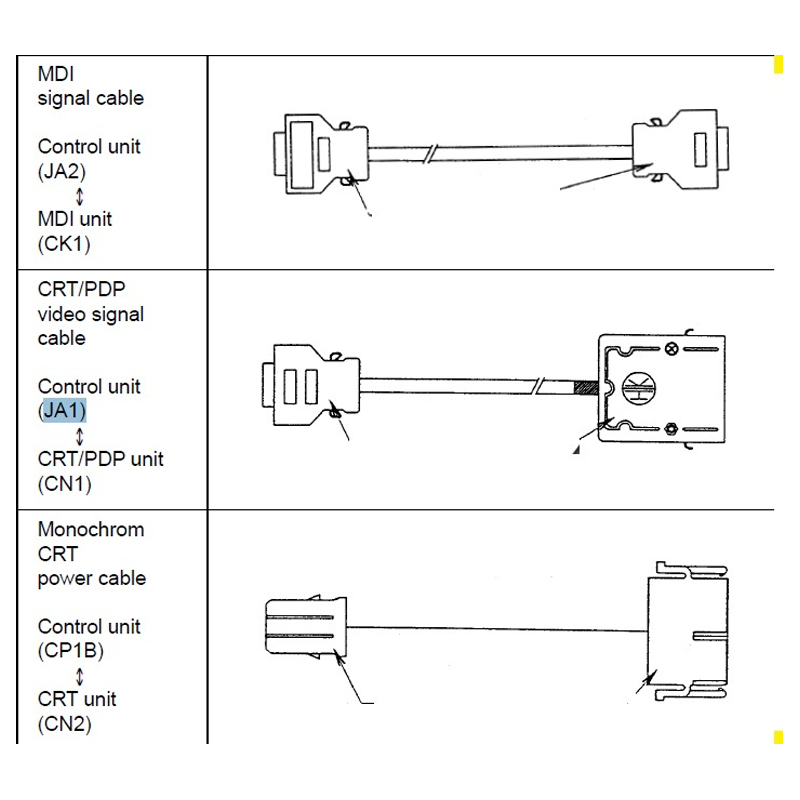 Mdi Cable - JA1 JA2 MDI Video signal cable