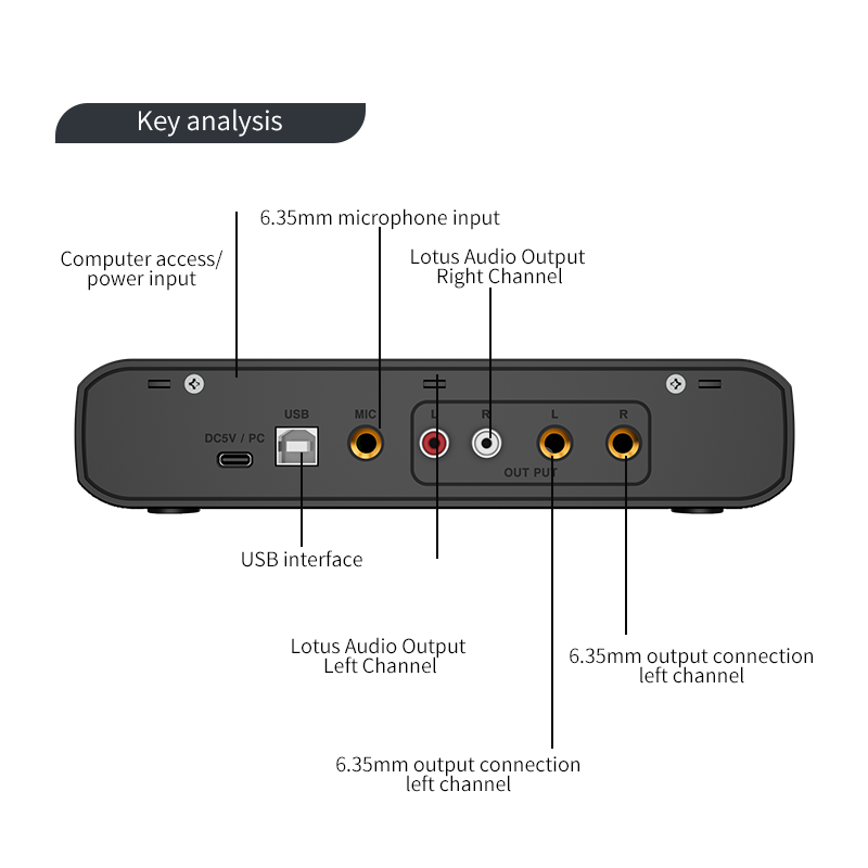 Audio Interface With Microphon - Condenser Microphone Kit review and price